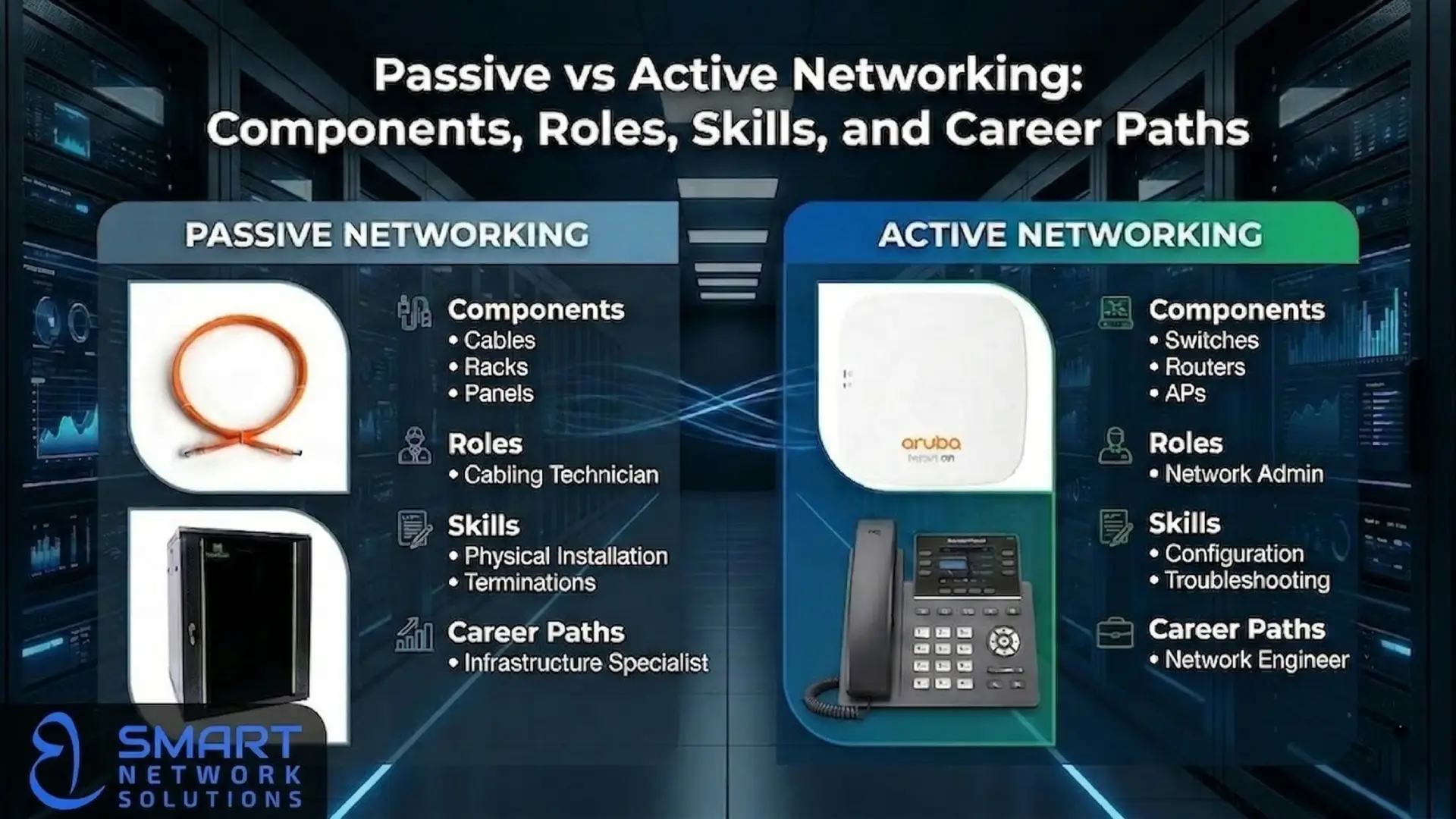Passive vs Active Networking Components, Roles, Skills, and Career Paths